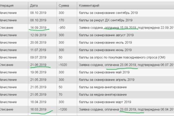 Как восстановить кракен